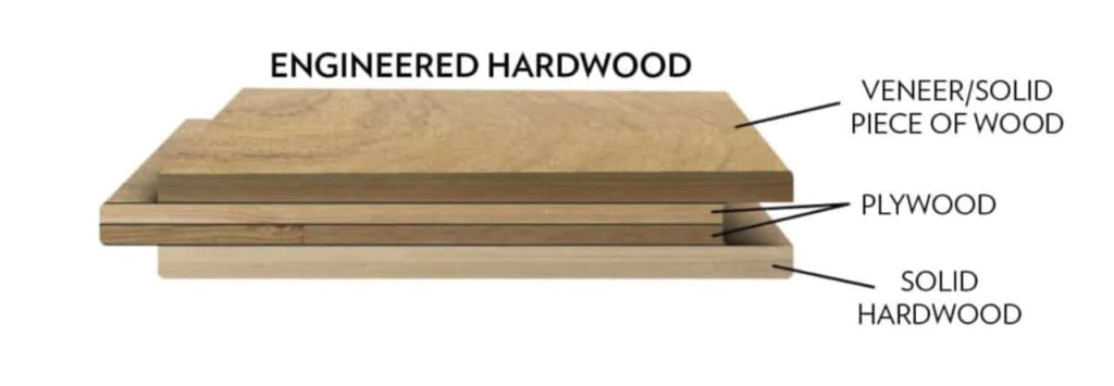 Layers of Engineered Hardwood